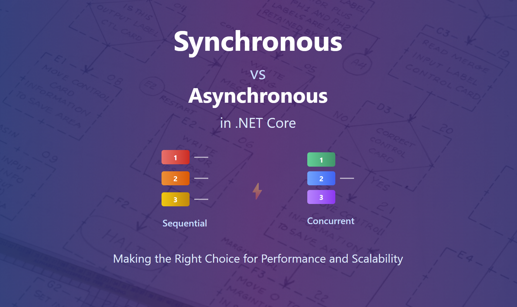 Synchronous vs asynchronous in .NET core - how decide